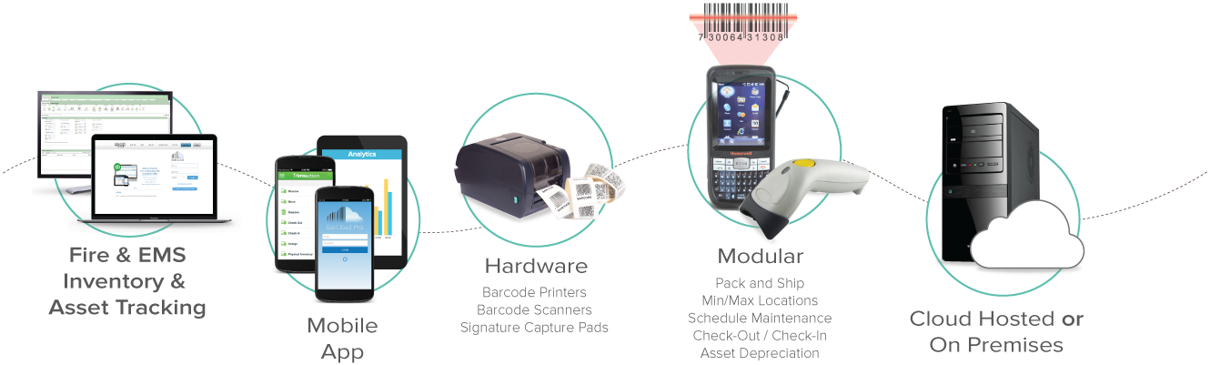 Inventory asset tracking fire ems infographic