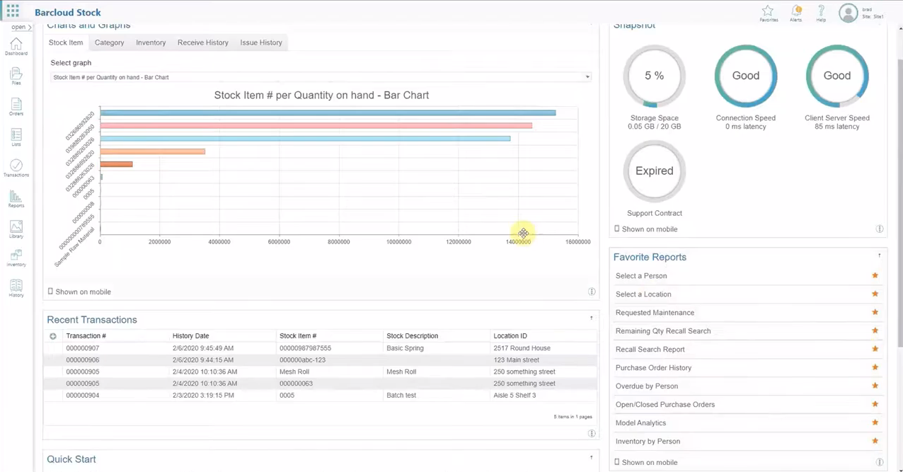 Inventory System | Inventory User-Specific Dashboard | V114