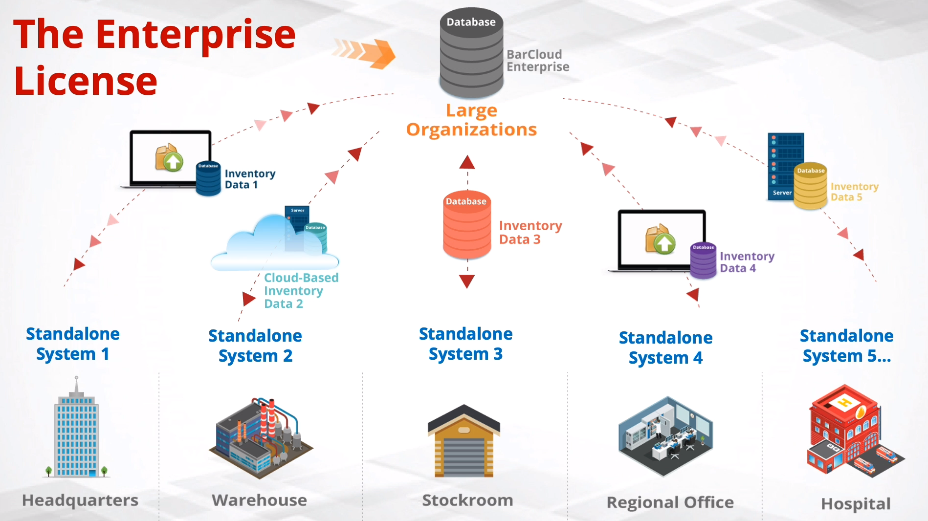 Inventory System - Enterprise License -img1