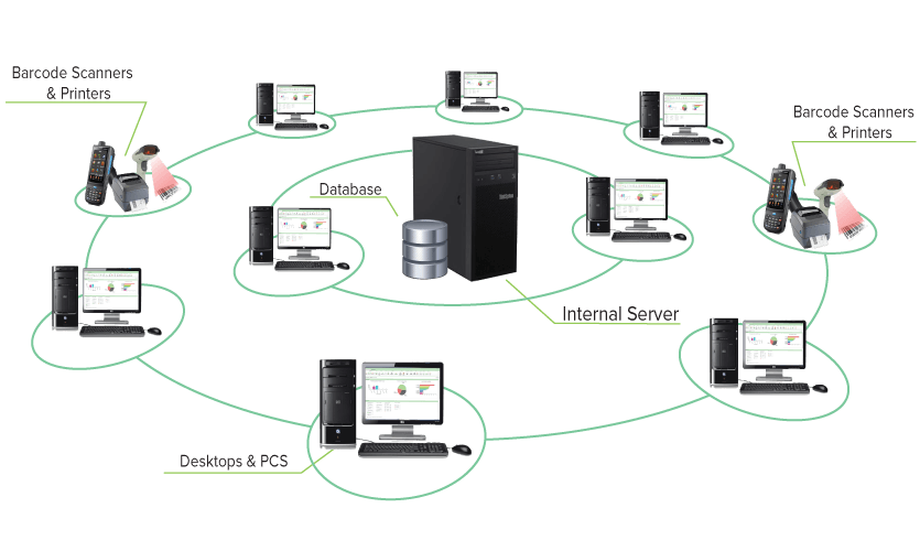 inventory system asset tracking image6