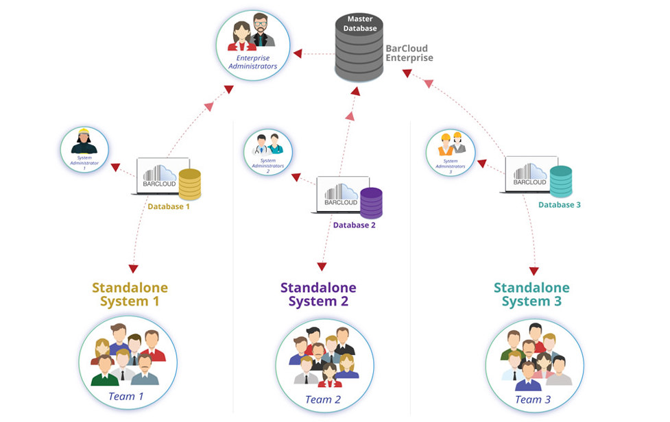 inventory system enterprise image1