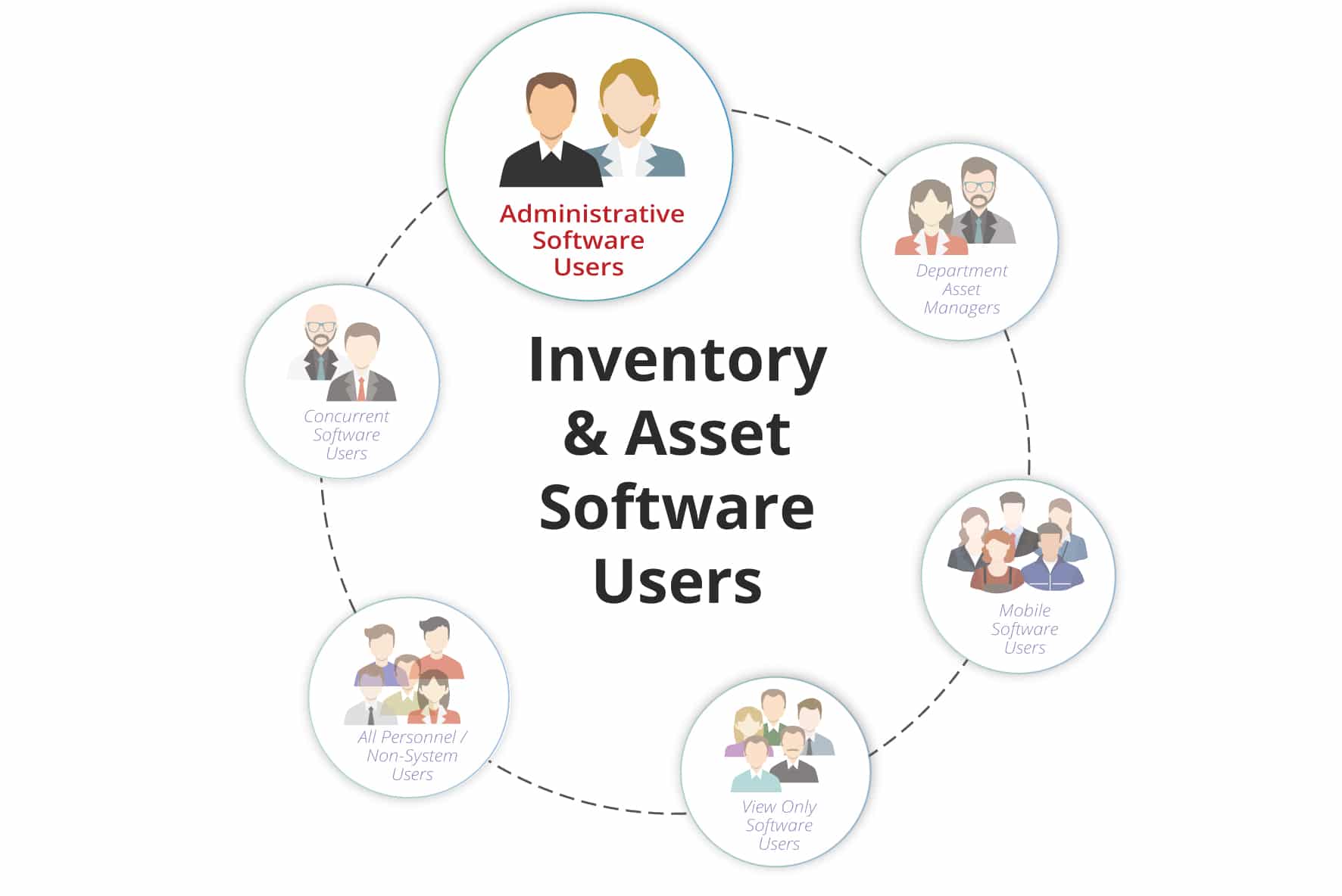 Inventory Asset Tracking Users Image1
