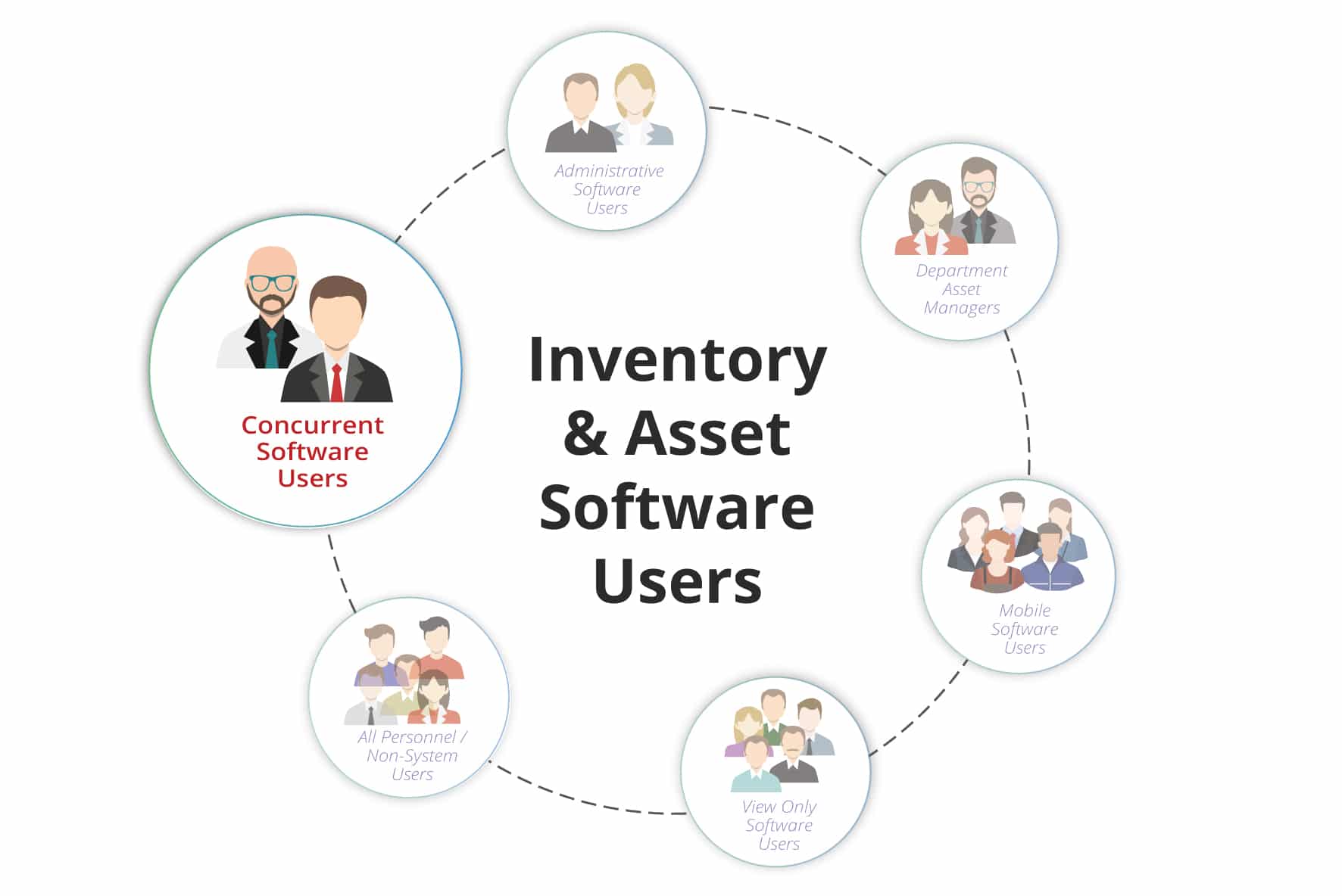 Inventory Asset Tracking Users Image2