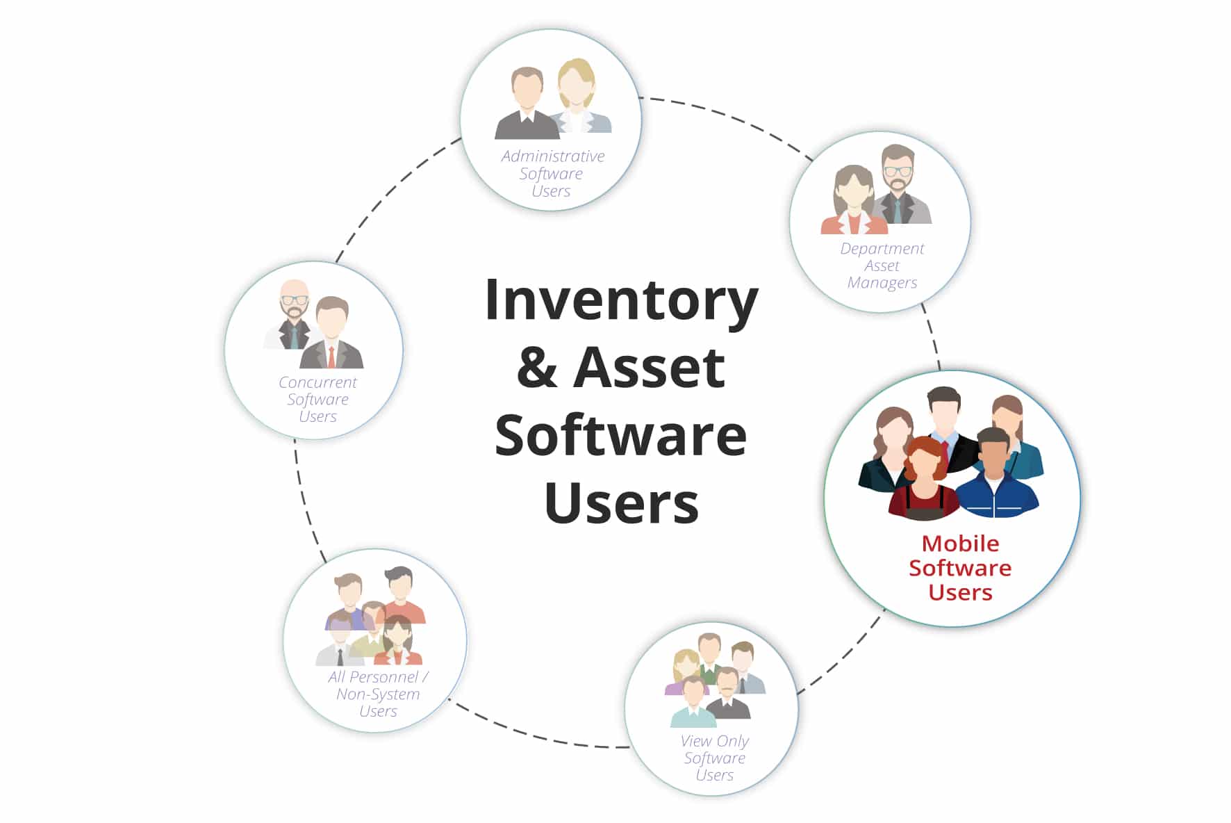 Inventory Asset Tracking Users Image3