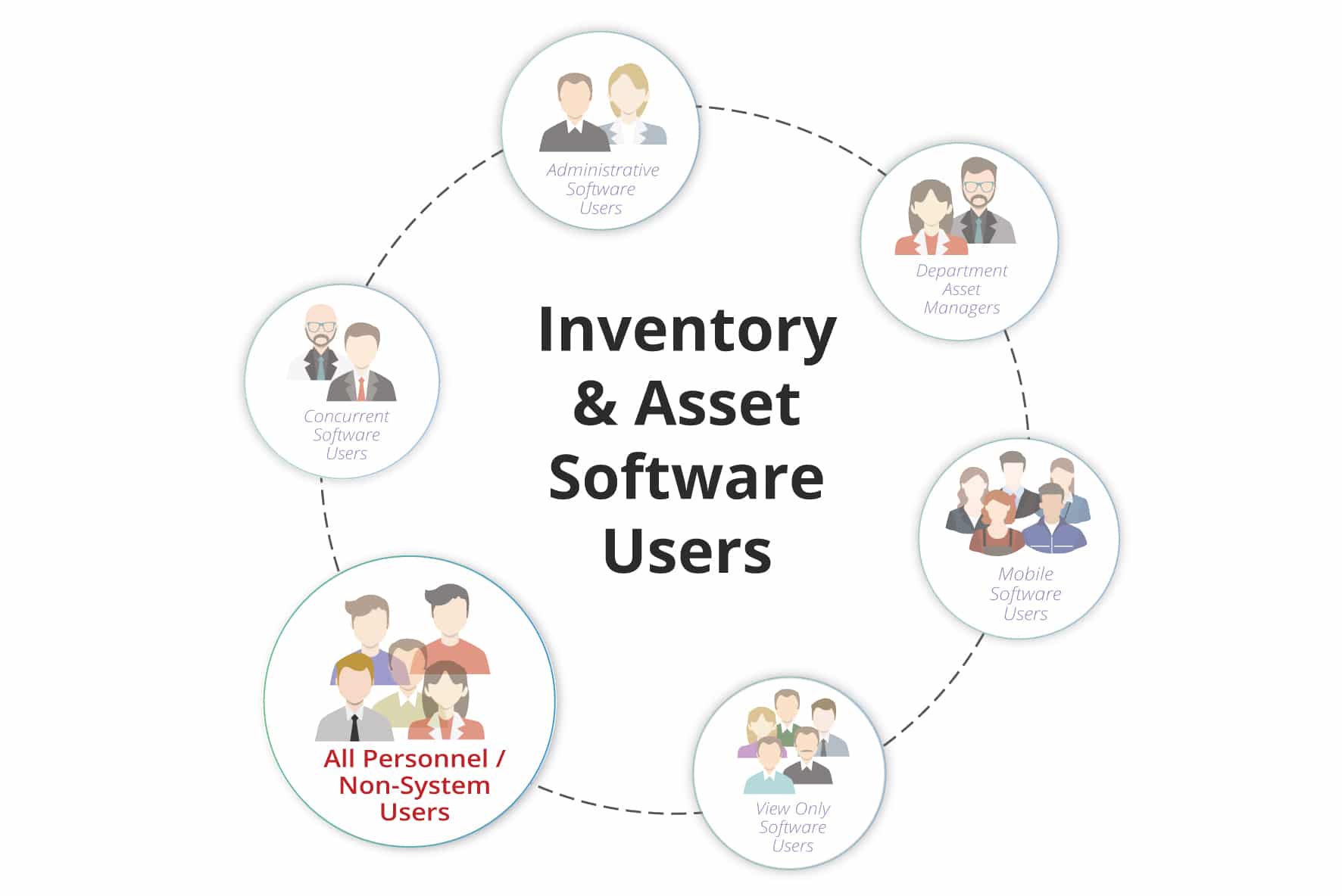 Inventory Asset Tracking Users Image5