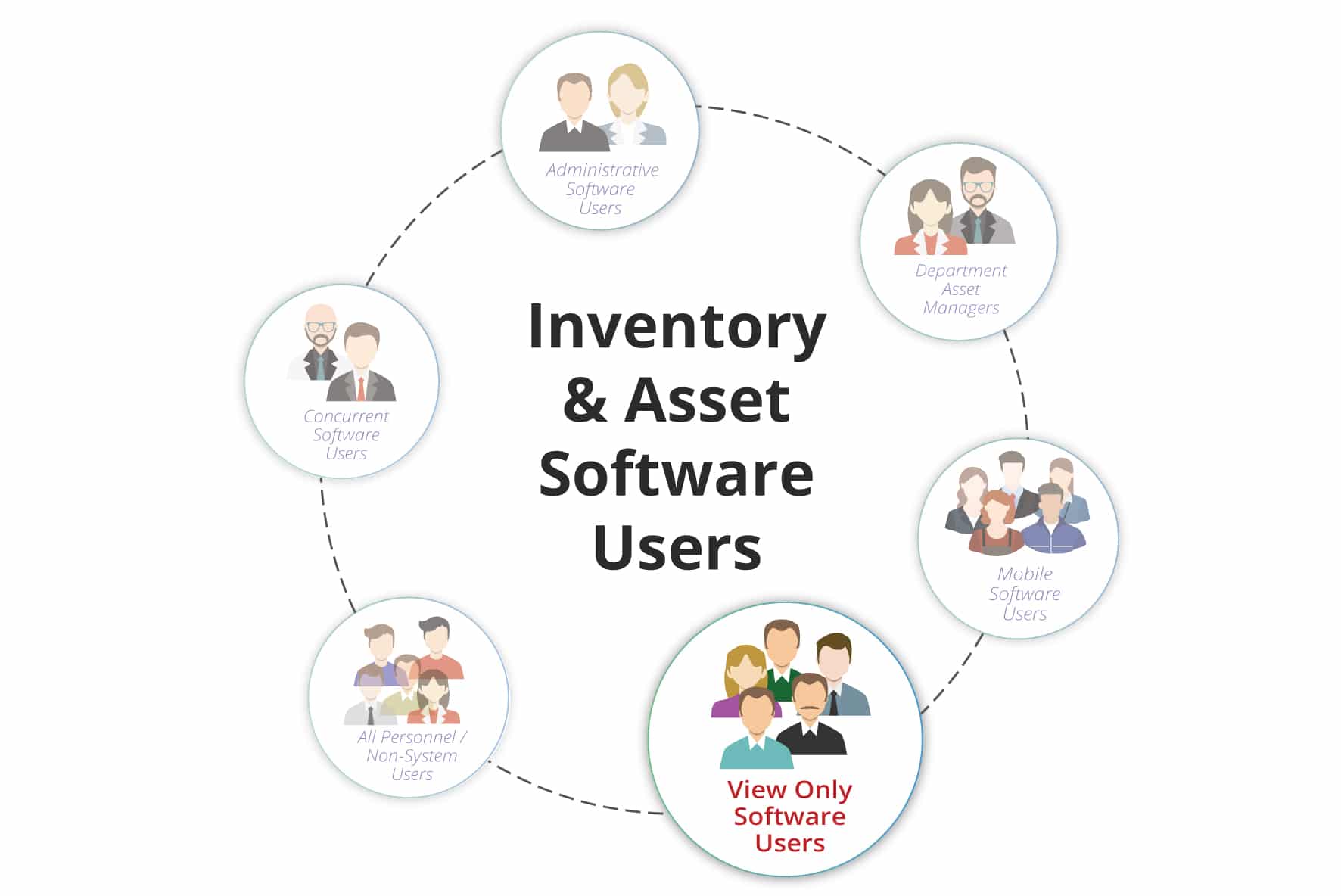 Inventory Asset Tracking Users Image6