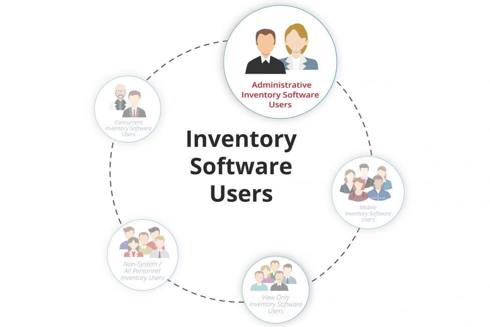 Inventory System Users Image1