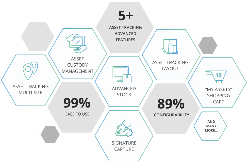 Asset Tracking Feature Image2