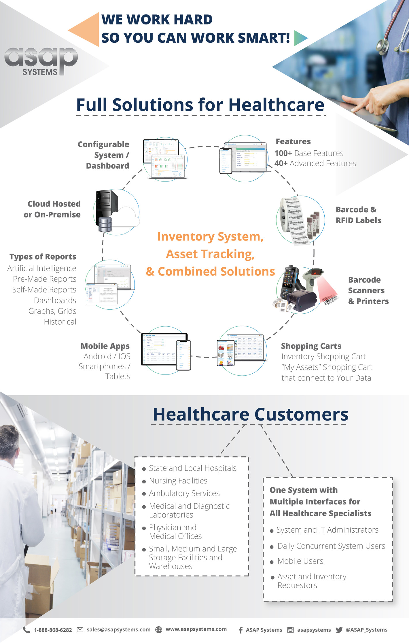 Inventory System Asset Tracking Full Solution for Healthcare