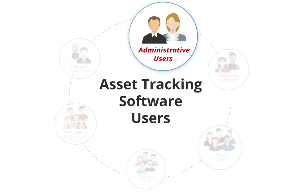 Asset Tracking Software Users Image1
