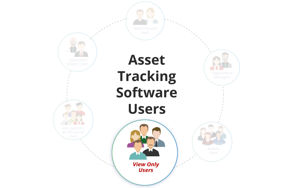 Asset Tracking Software Users Image10