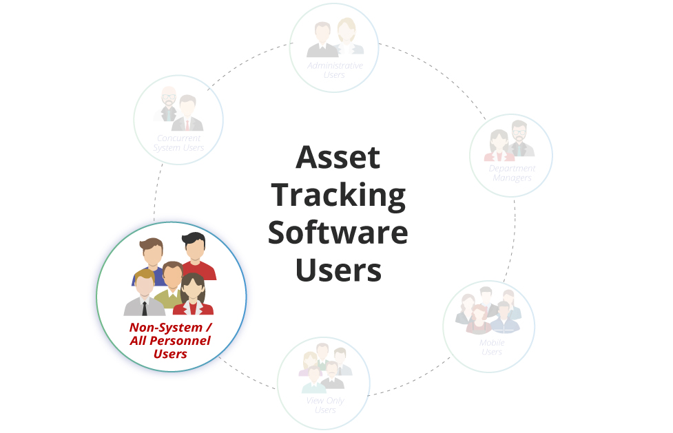 Asset Tracking Software Users Image8