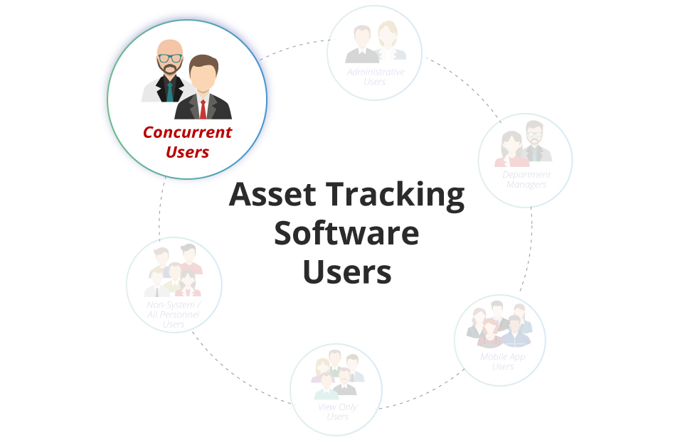 Asset Tracking Software Users Image12