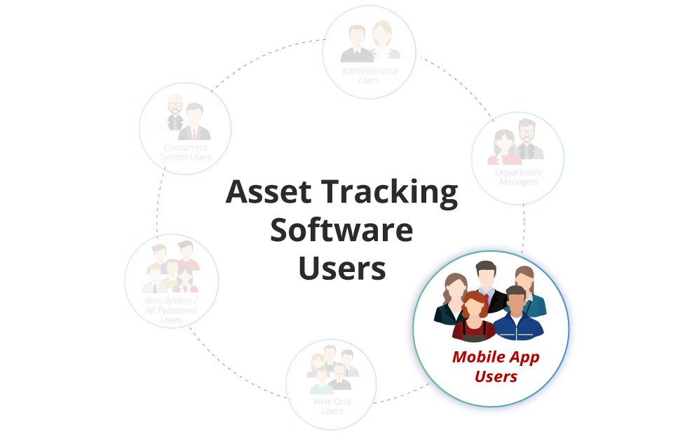 Asset Tracking Software Users Image13