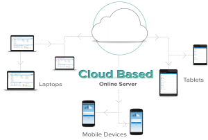 inventory asset tracking cloud based image