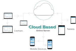 inventory asset tracking cloud based image