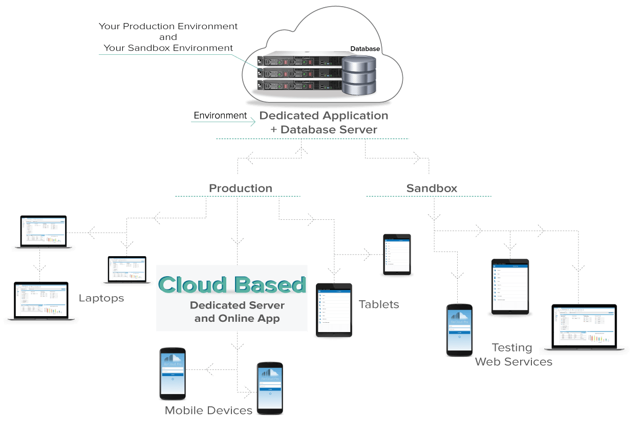 inventory asset tracking cloud based image
