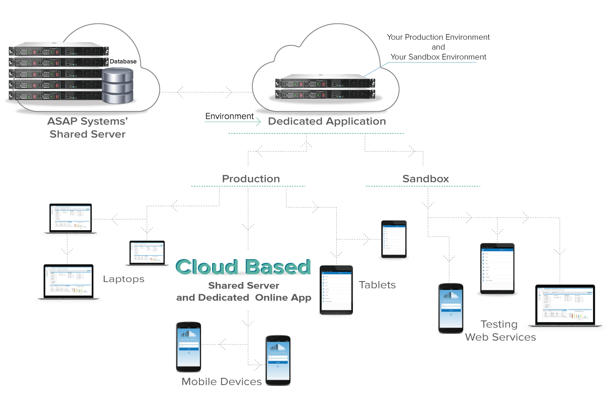 inventory asset tracking cloud based image