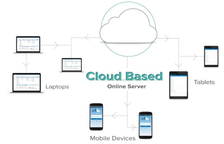 Cloud Based Inventory System And Asset Tracking Solution