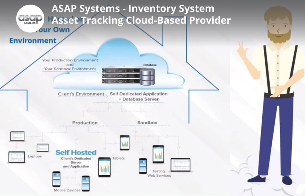 Cloud-Based Inventory System and Asset Tracking Solution