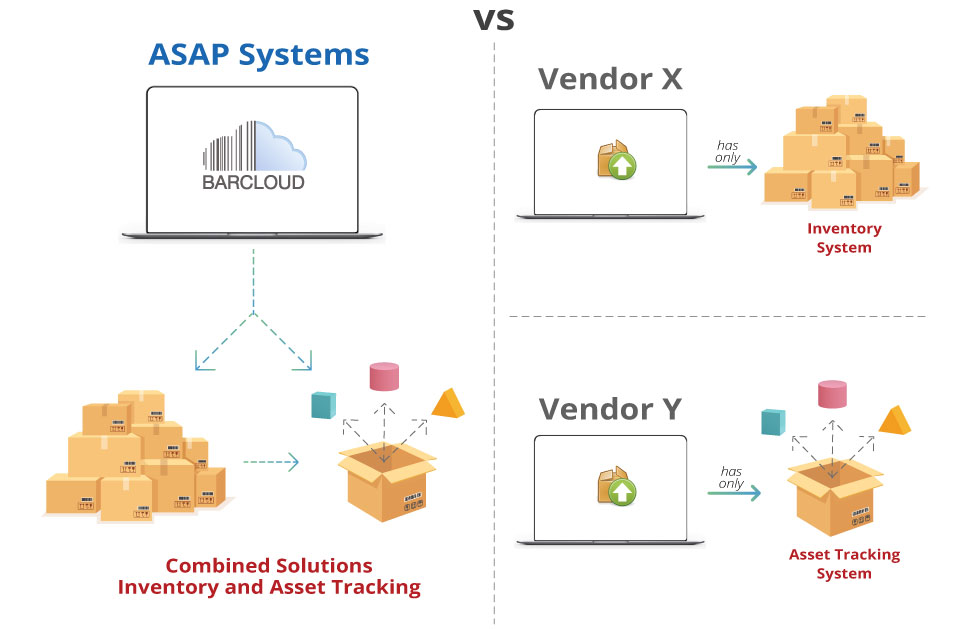 Efficiently Share Data Across Systems