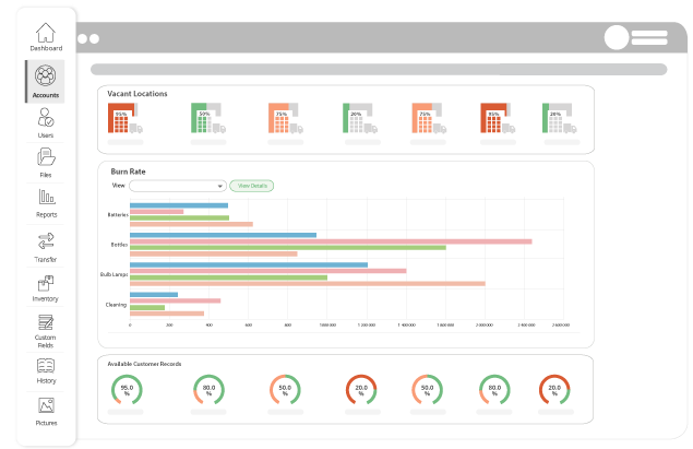 Warehouse Enterprise Inventory Management Dashboard