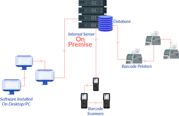 government cloud hosted database and web services 1