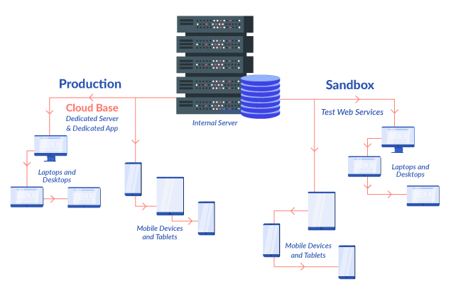 self hosted