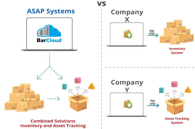 share data across systems