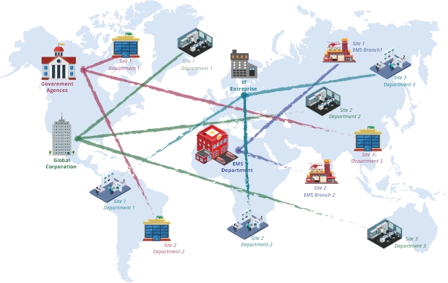 entities profiting from our inventory and asset tracking multi site system