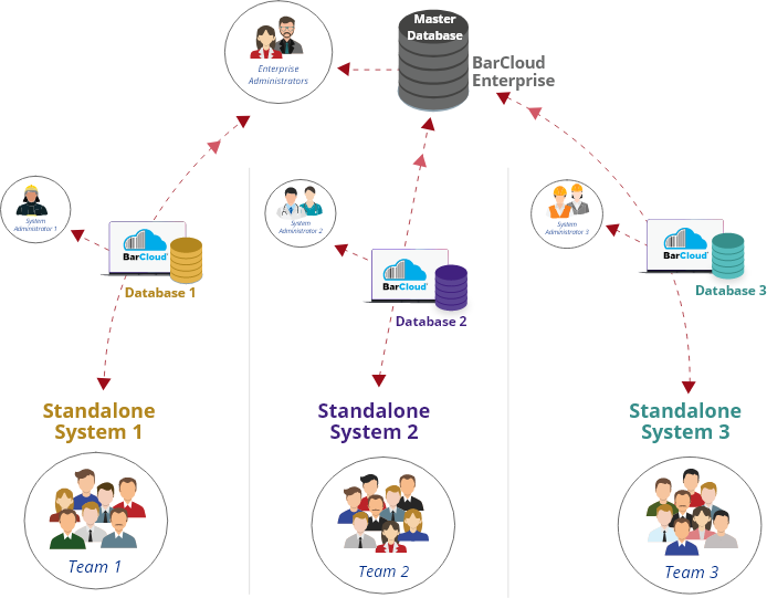 inventory enterprise solution process