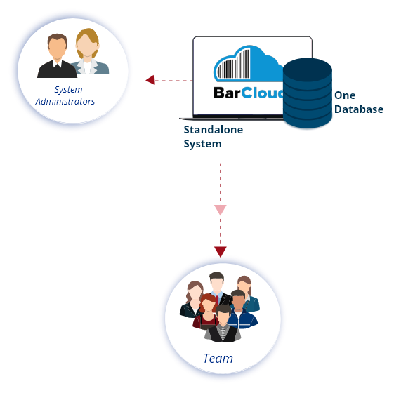 one standalone software connecting multiple users