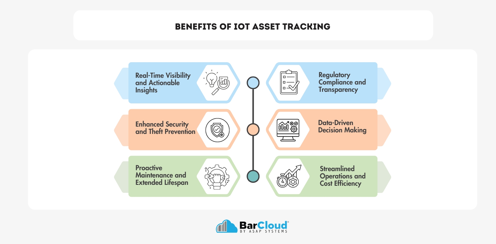 Benefits of IoT Asset Tracking