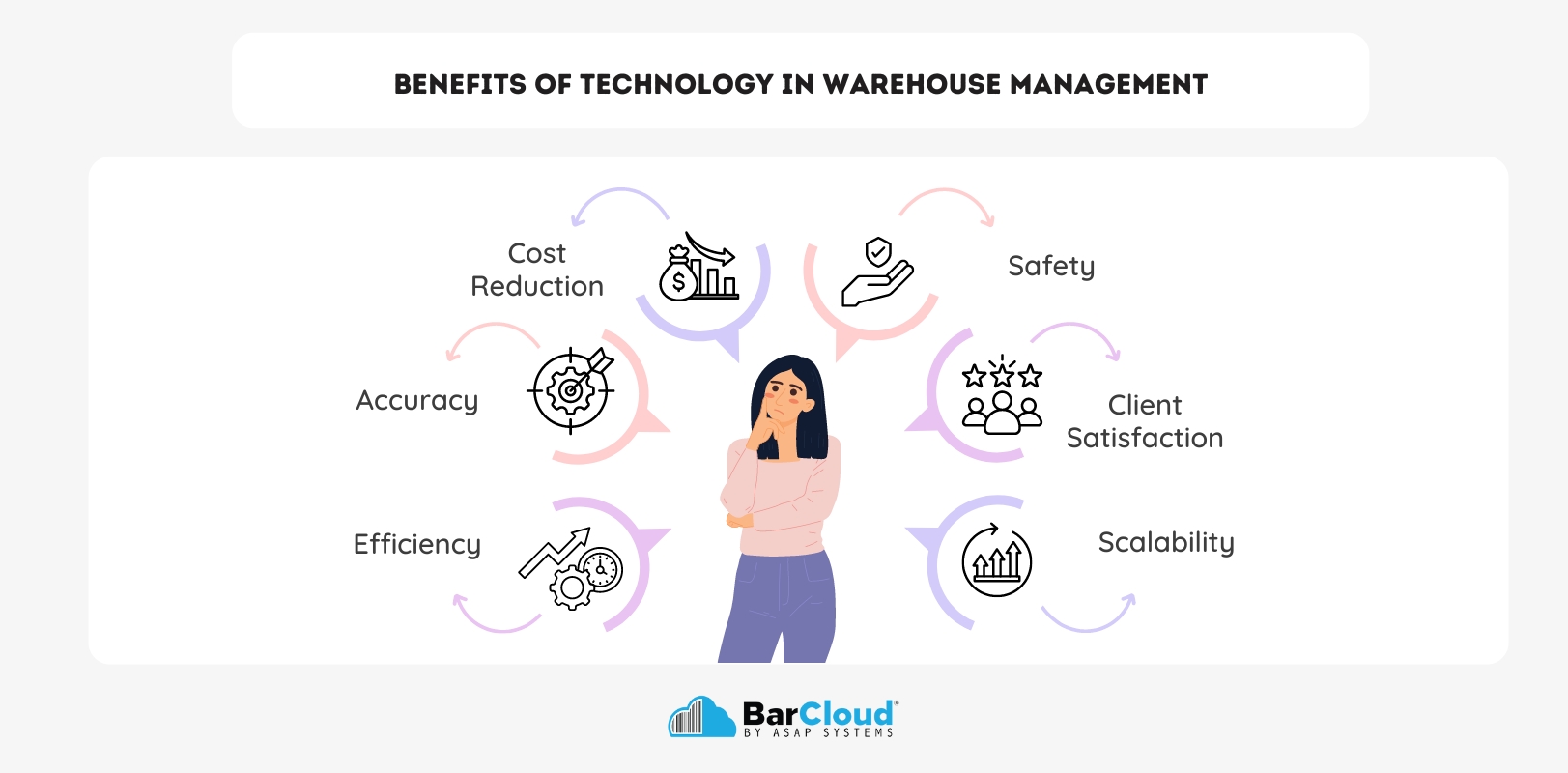 Benefits of Technology in Warehouse Management