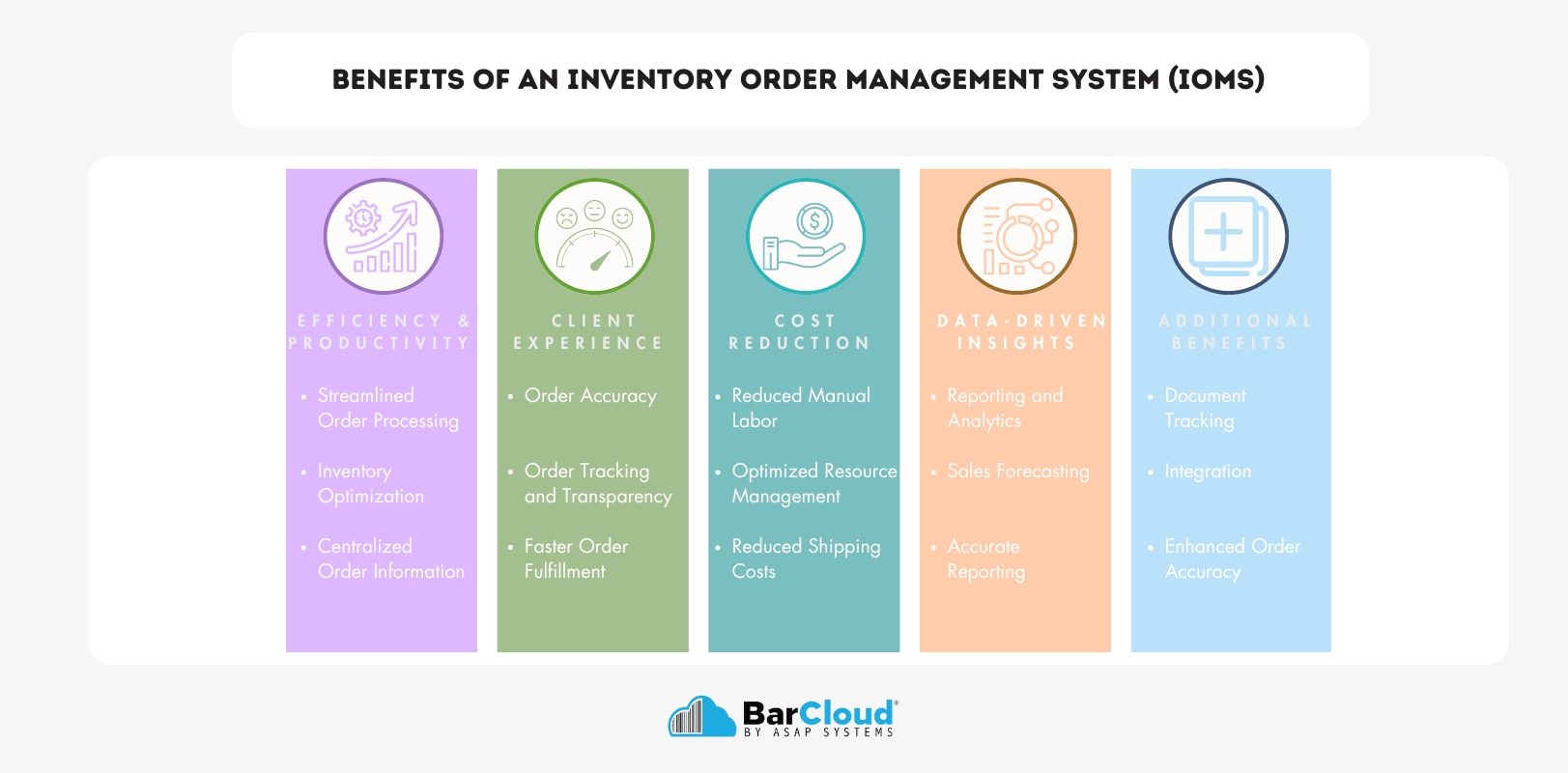 Benefits of an Inventory Order Management System (IOMS)