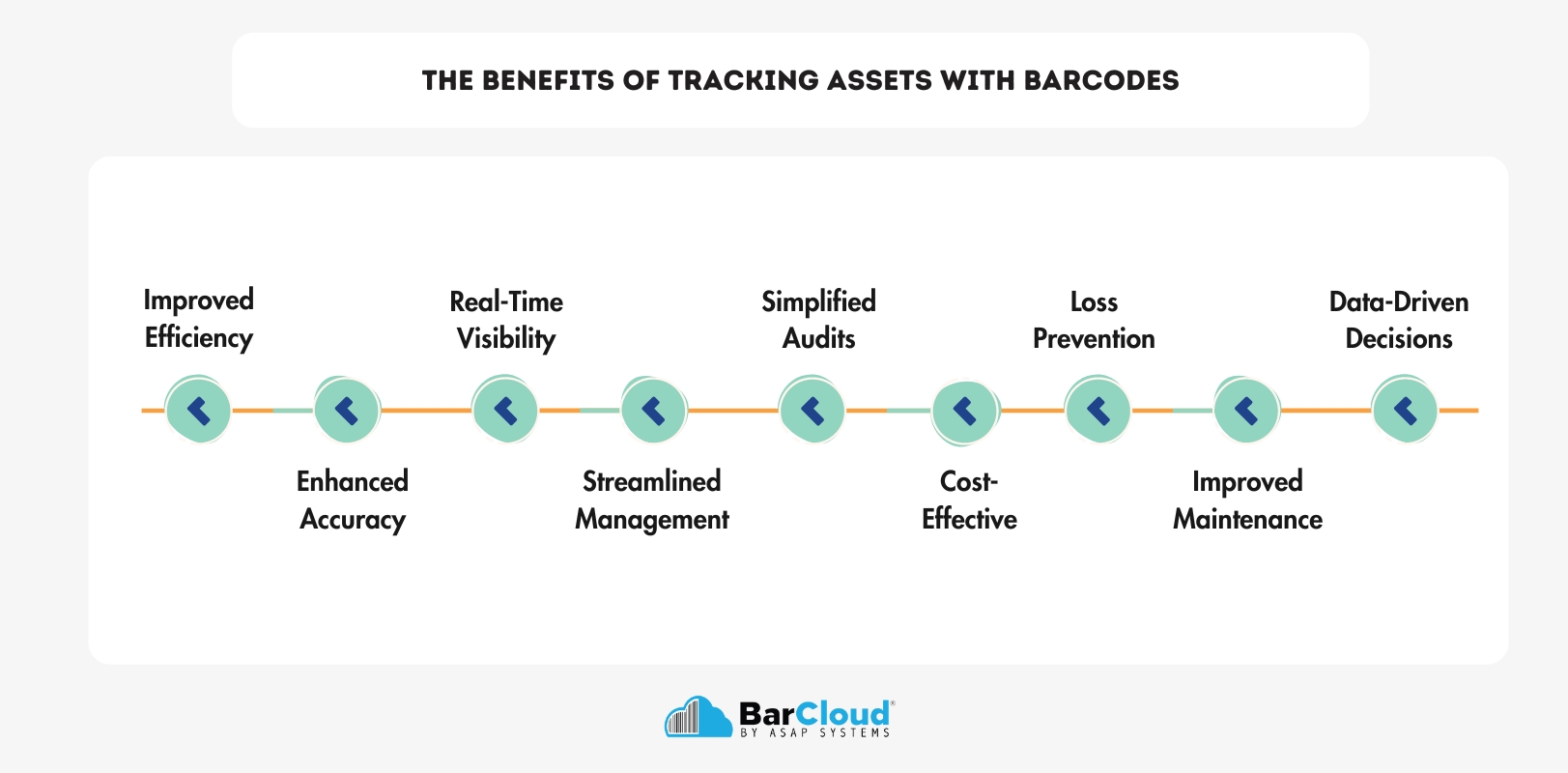 Benefits of barcode in asset management