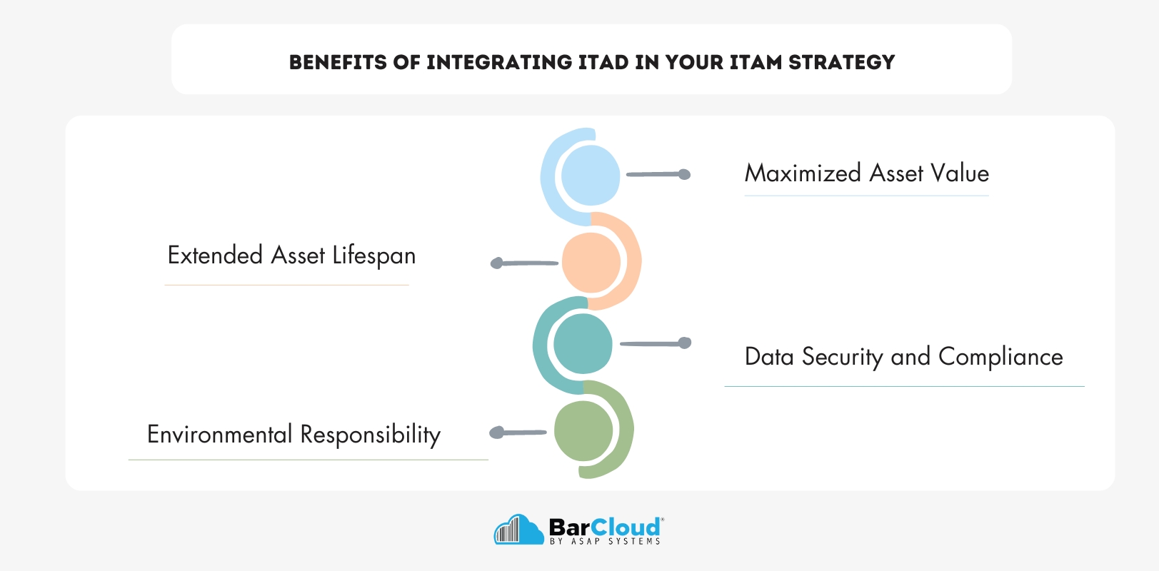 Benefits of integrating ITAD in your ITAM strategy