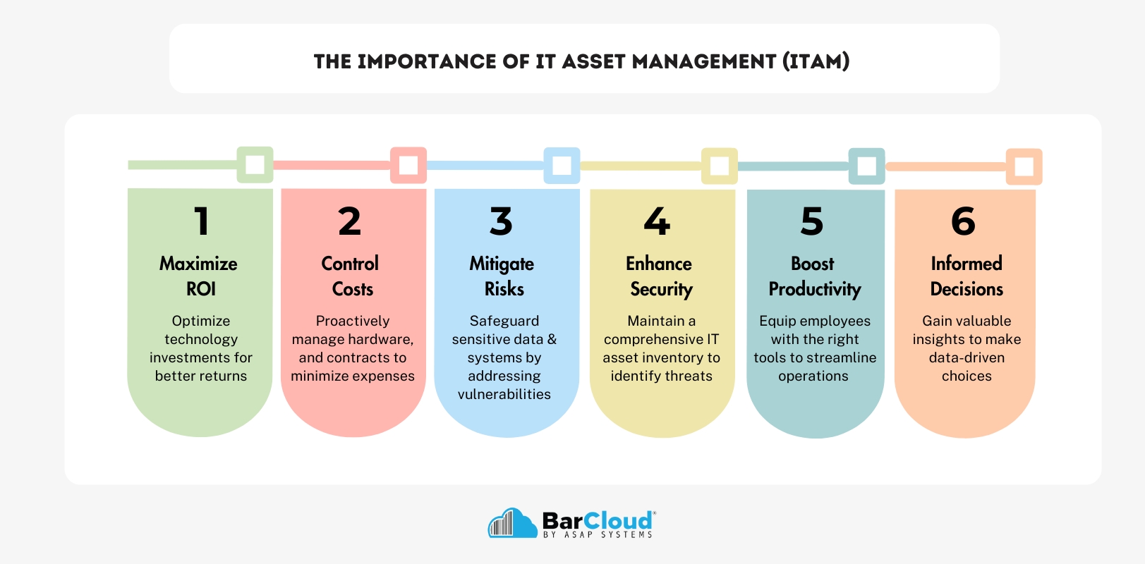 Benefits of integrating ITAD in your ITAM strategy