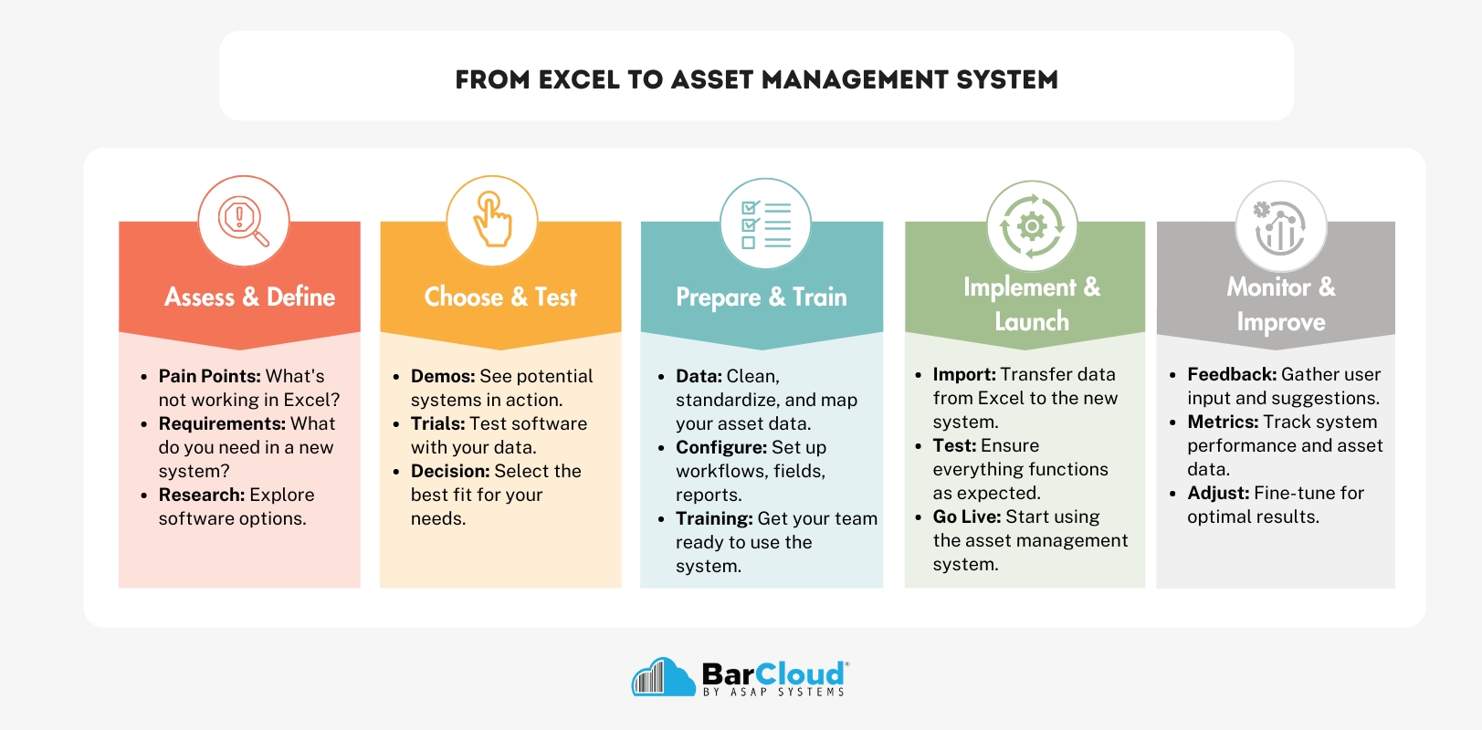 From Excel to asset management systems