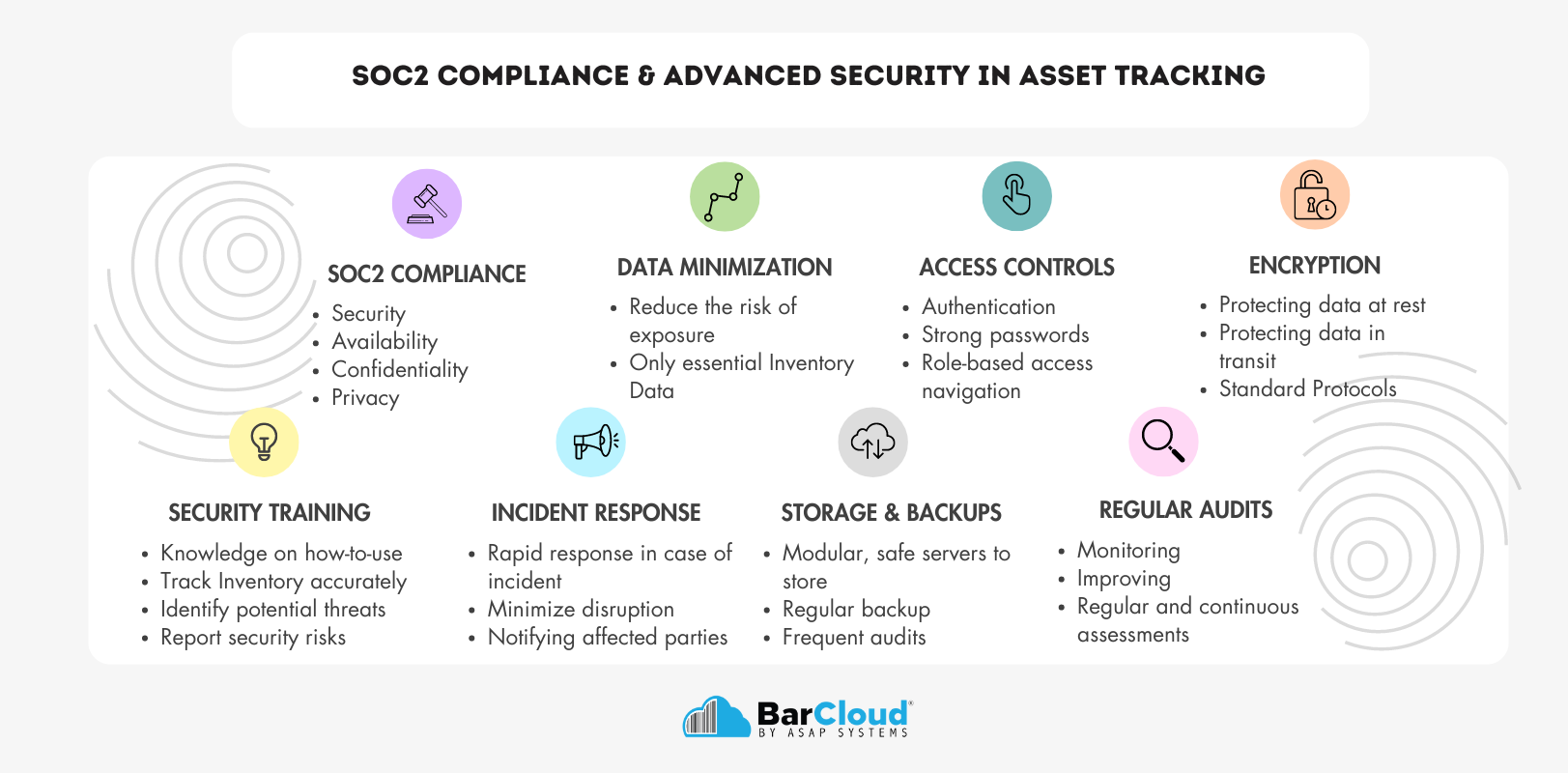 SOC2 Compliance & Advanced Security in asset tracking