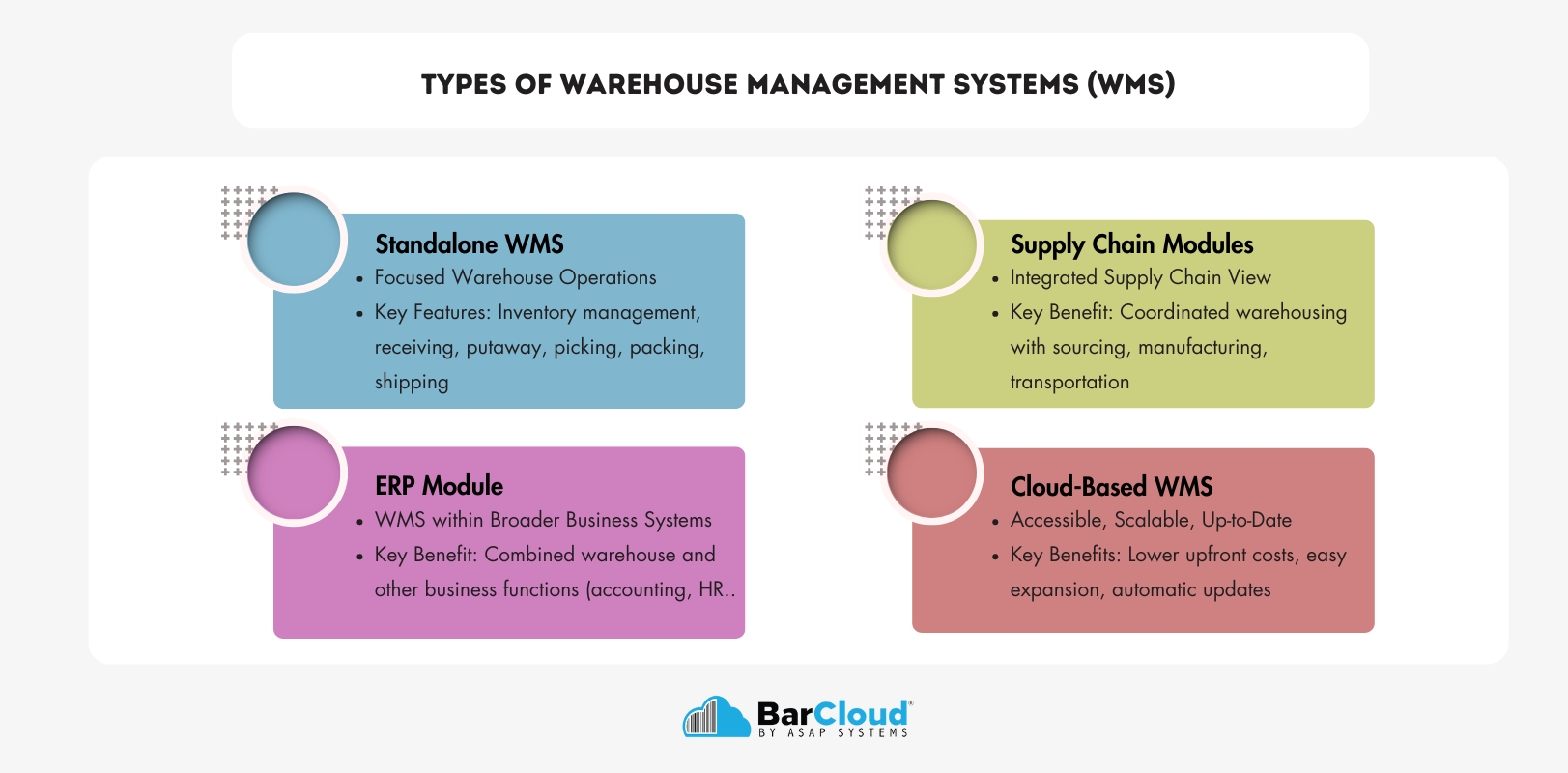 Types of Warehouse Management Systems (WMS)
