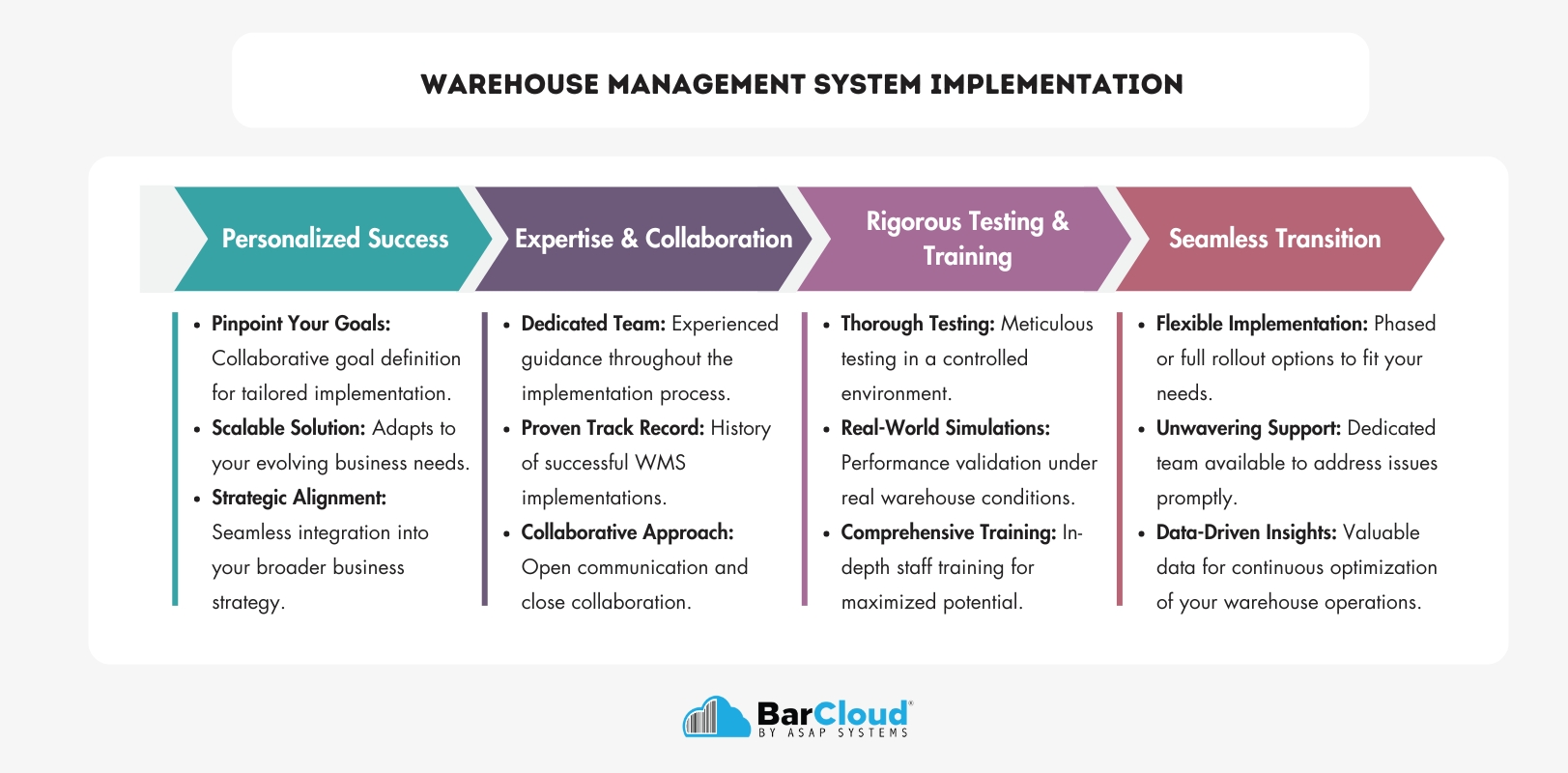 Warehouse Management System Implementation