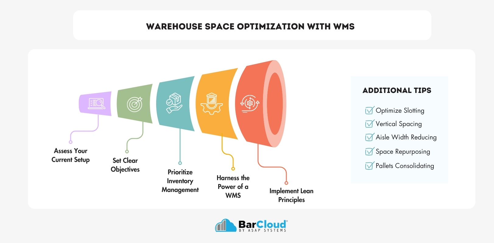 Warehouse Space Optimization