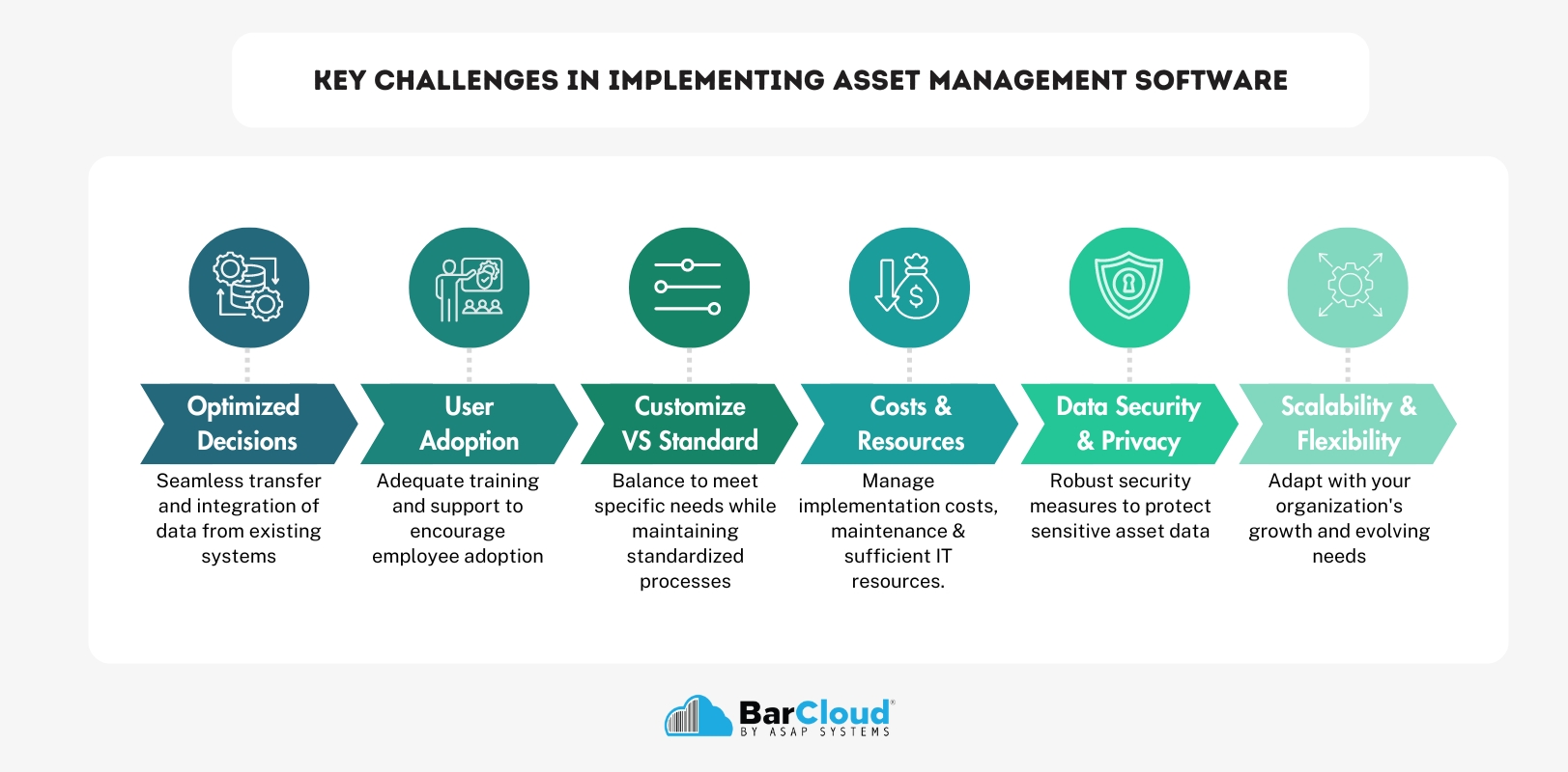 What are the implementation challenges of asset management software