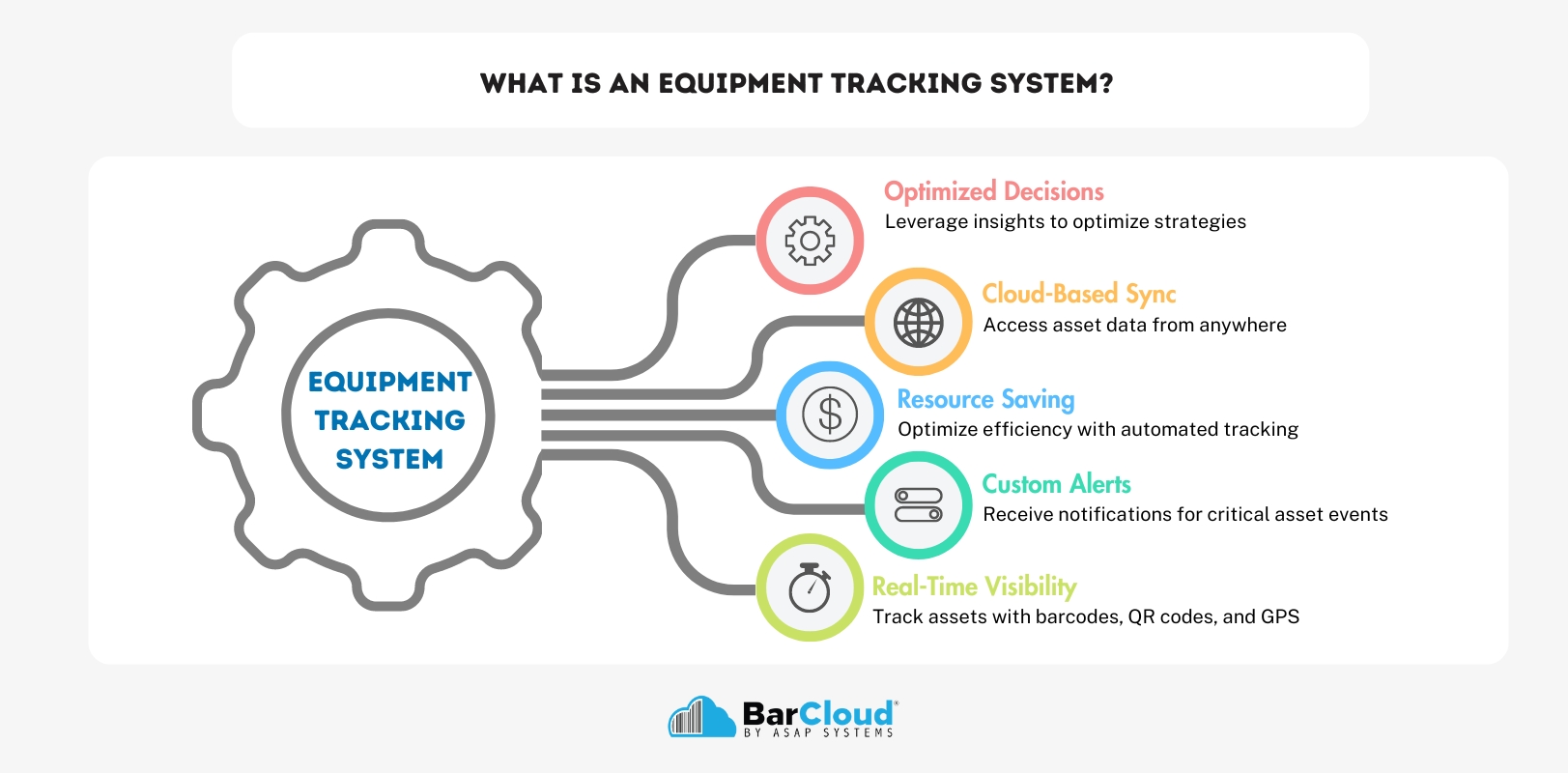 What is an equipment tracking system