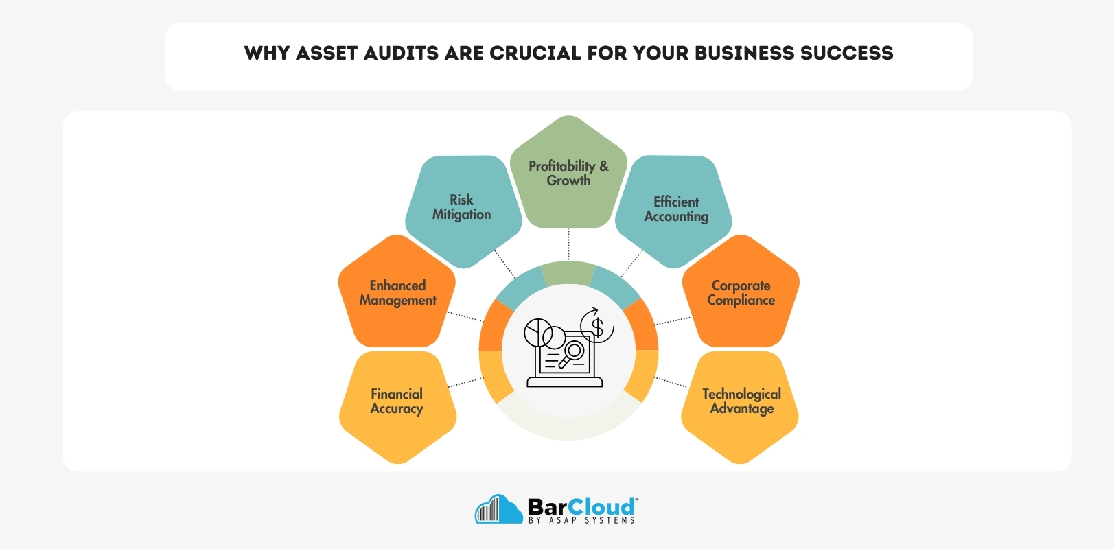 Why Asset Audits Are Crucial for Your Business Success