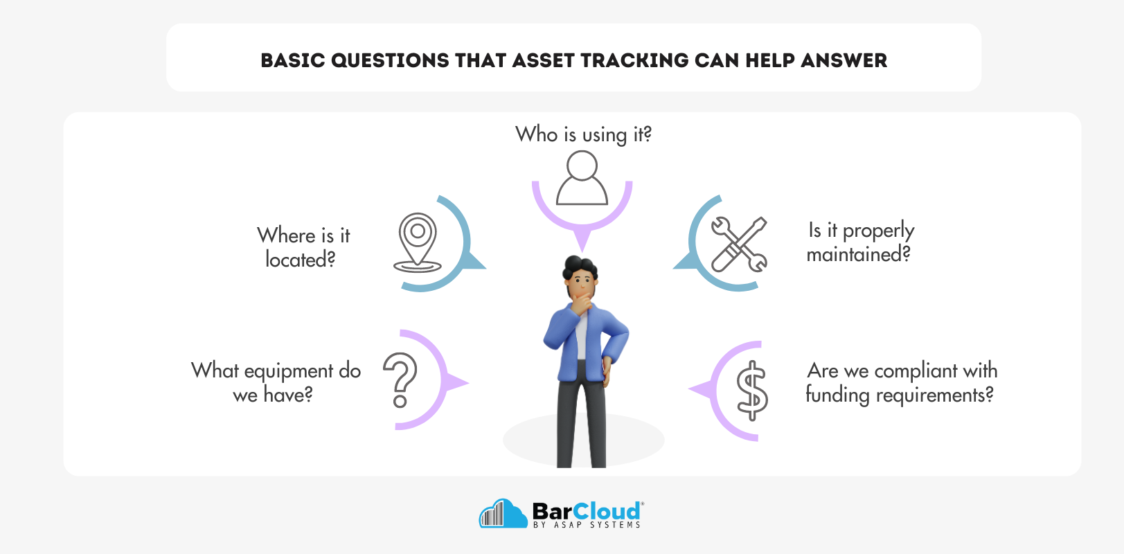 Basic questions that asset tracking can help answer