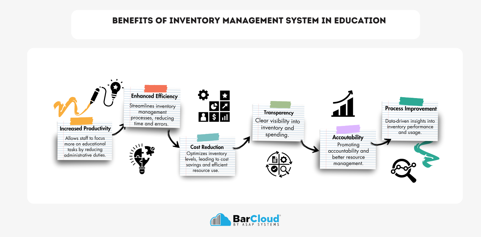 Benefits Of Inventory Management System in Education