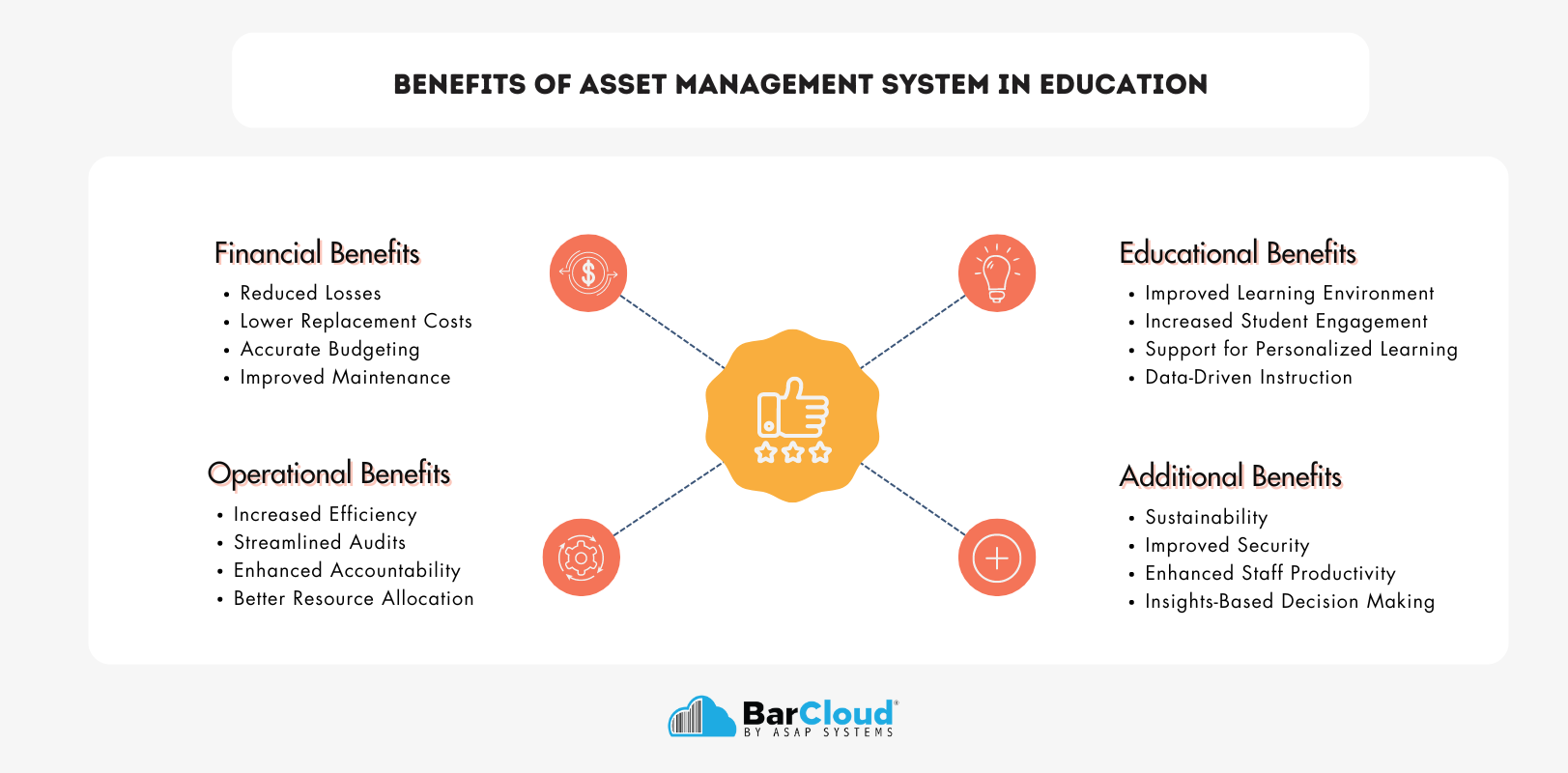 Benefits of asset Management system in education