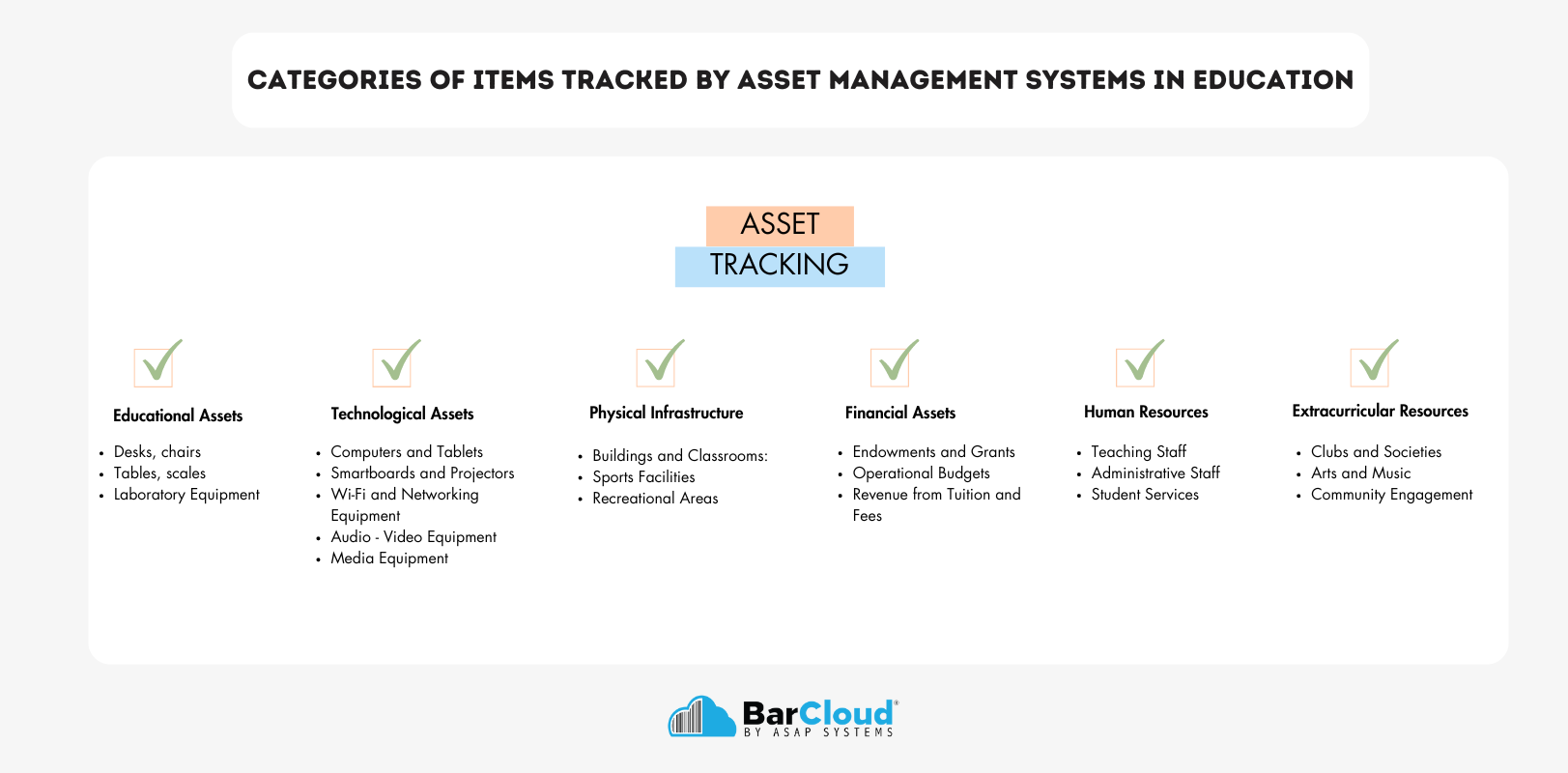 Categories of items tracked by asset management systems in education